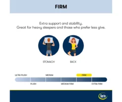 Broyhill By Serta Perfect Sleeper Springdale Firm Pillow Top Mattress -Broyhill Shop 810551600 810551599 M8 2 1