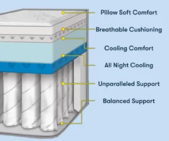 Serta Perfect Sleeper Seymour Plush Mattress -Broyhill Shop 810551806 810551805 M8 1 2